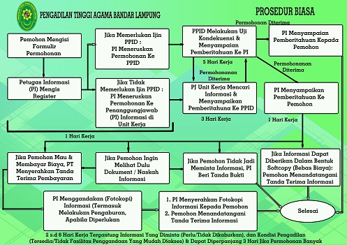prosedur biasa informasi