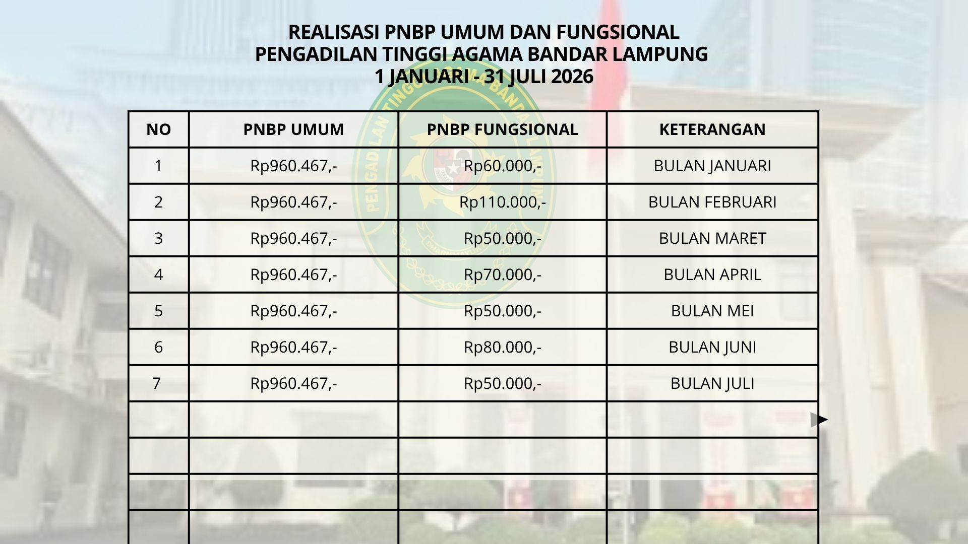 Statistik Jumlah Perkara 2026 1