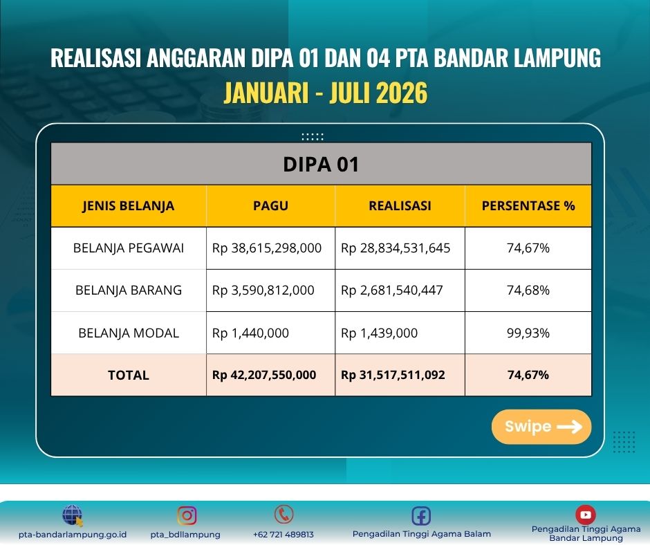 juli realisasi dipa