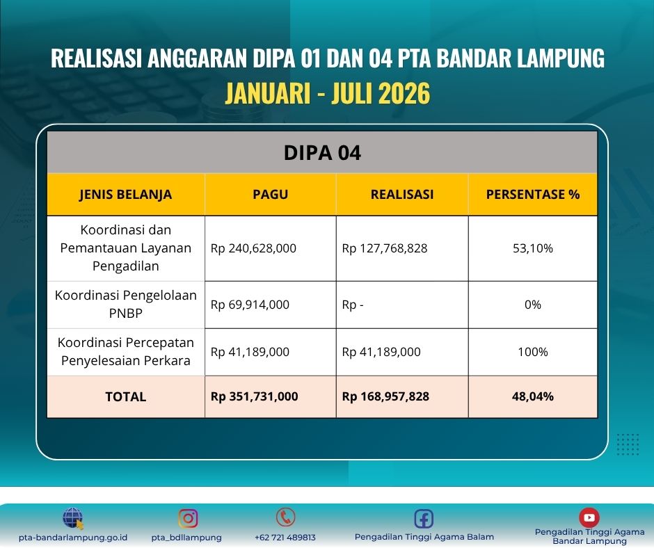 juli realisasi dipa 04