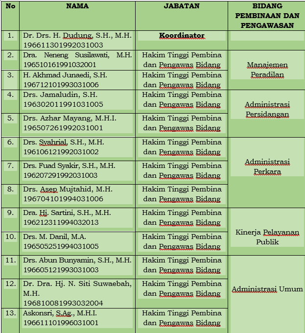 pengawasaaan