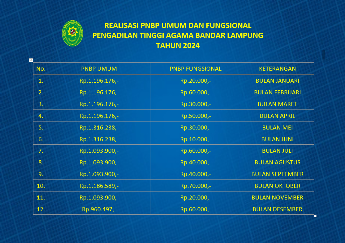 laporan PNBP Desember 2024